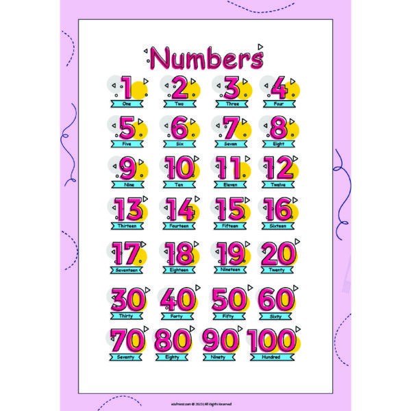Number Learning Poster