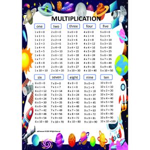 kids Mathematical Times Table Cards