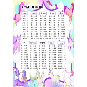 Kids Math Timetable Cards