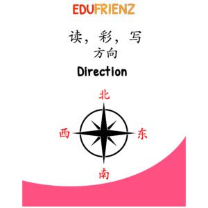Direction Chinese Character Colouring